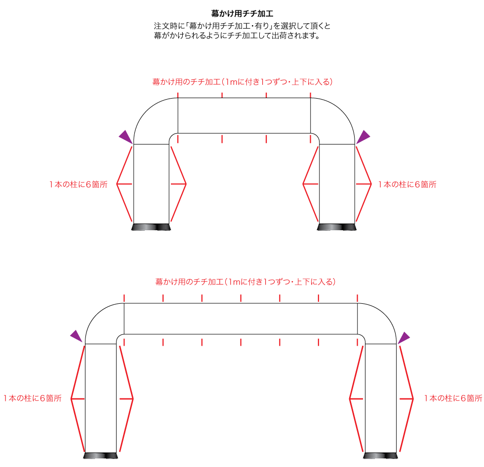 チチ加工位置