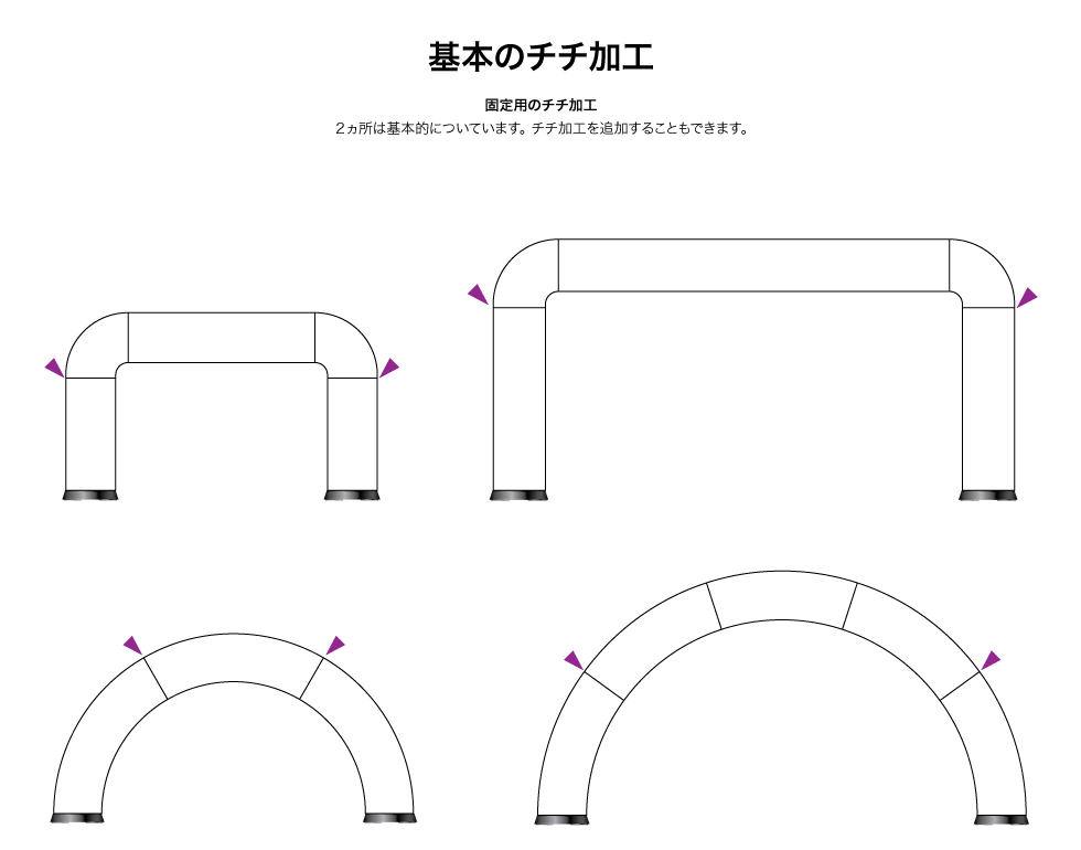 チチ加工位置