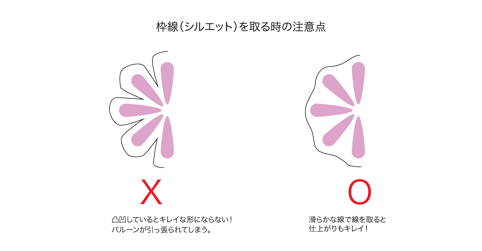 製作詳細④ その他