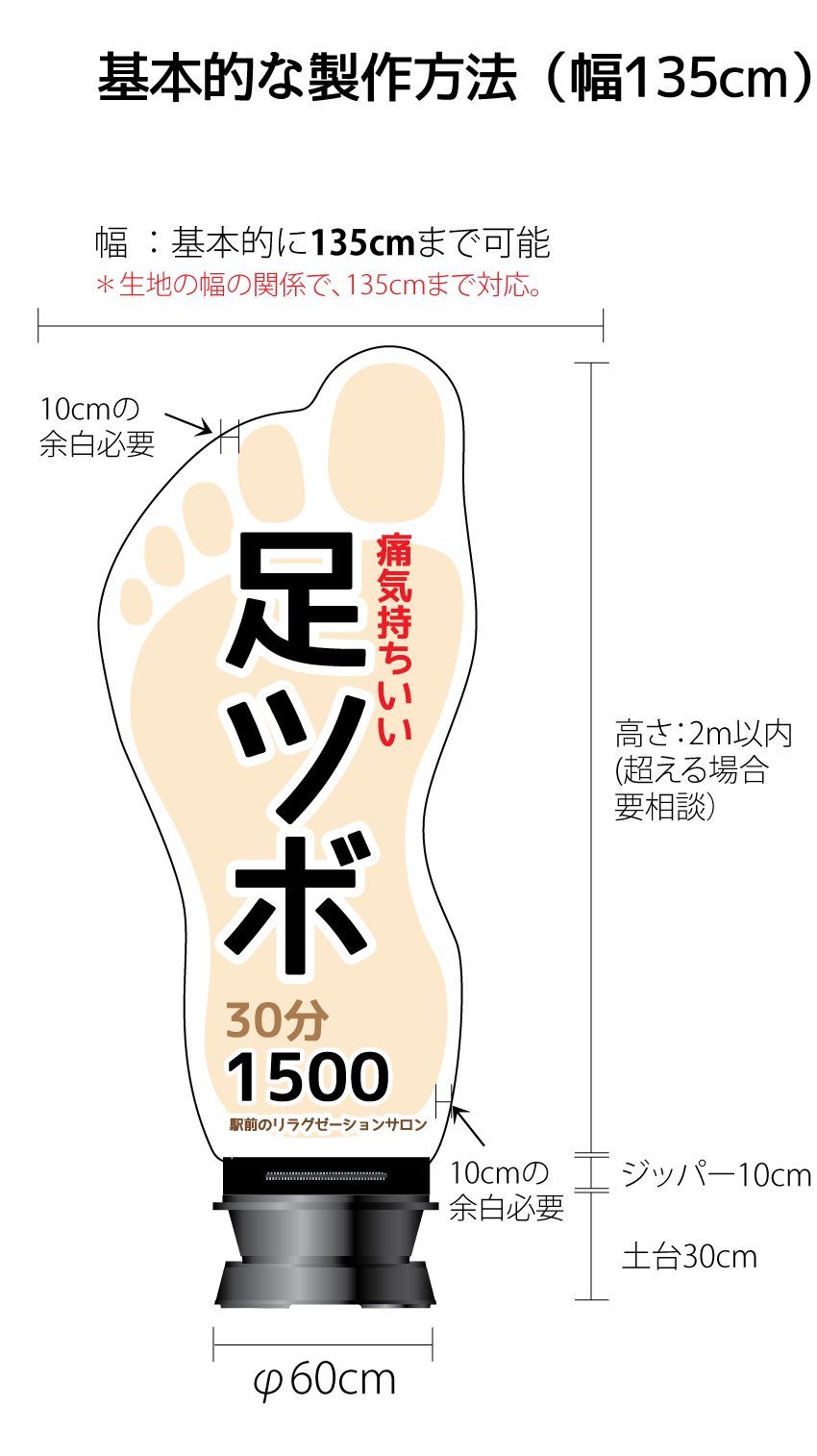 作詳細① 表面