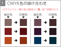 CMYK色の掛け合わせ