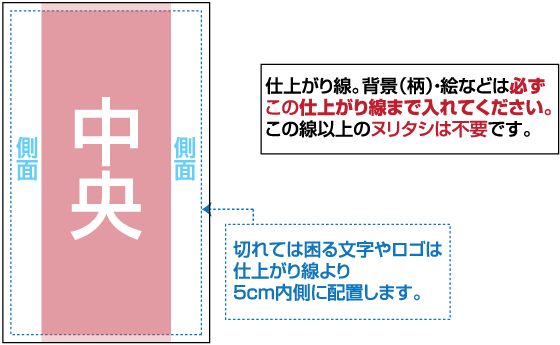 トリムマーク(トンボ)と塗り足しについて