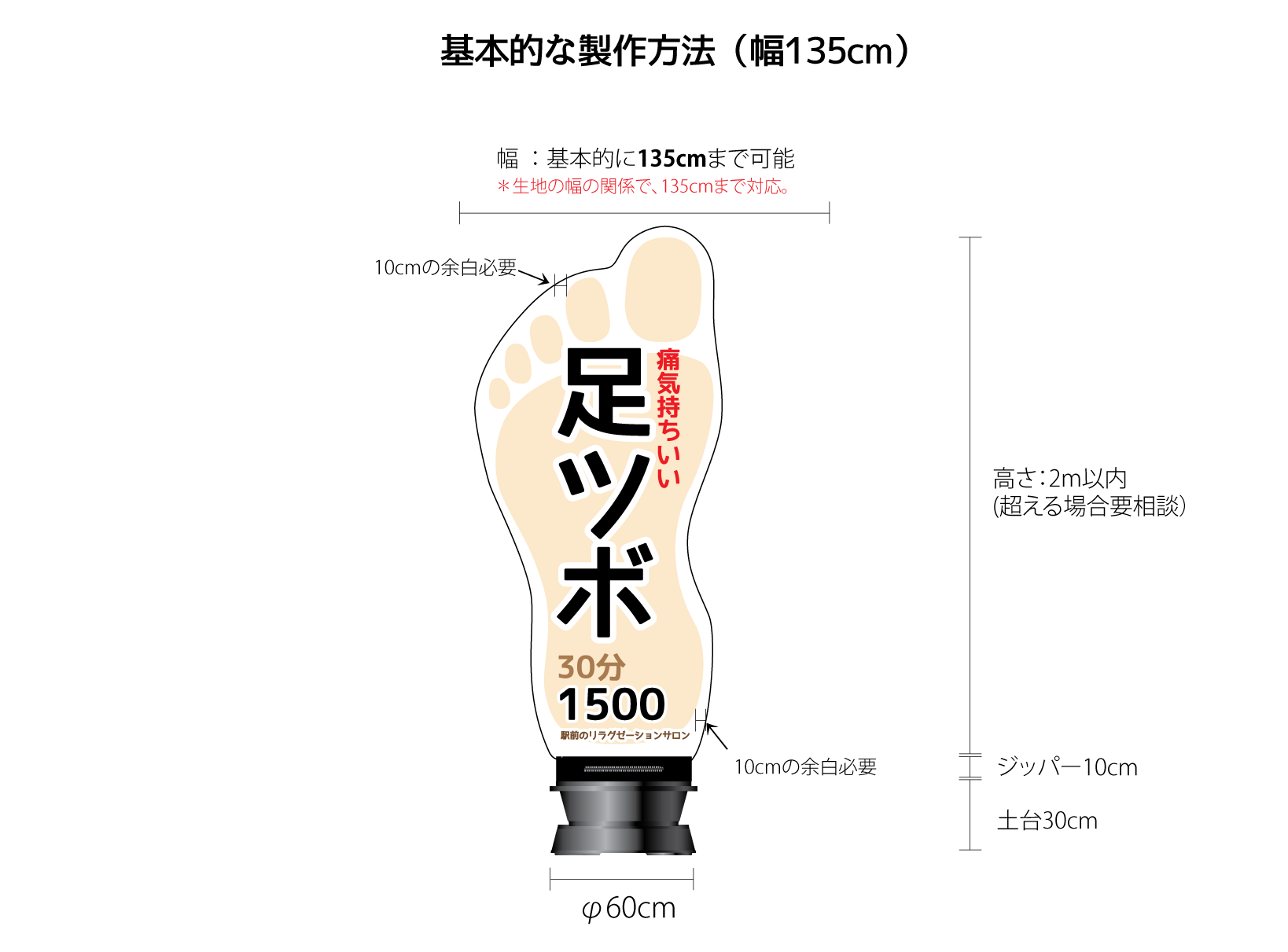 製作詳細① 表面