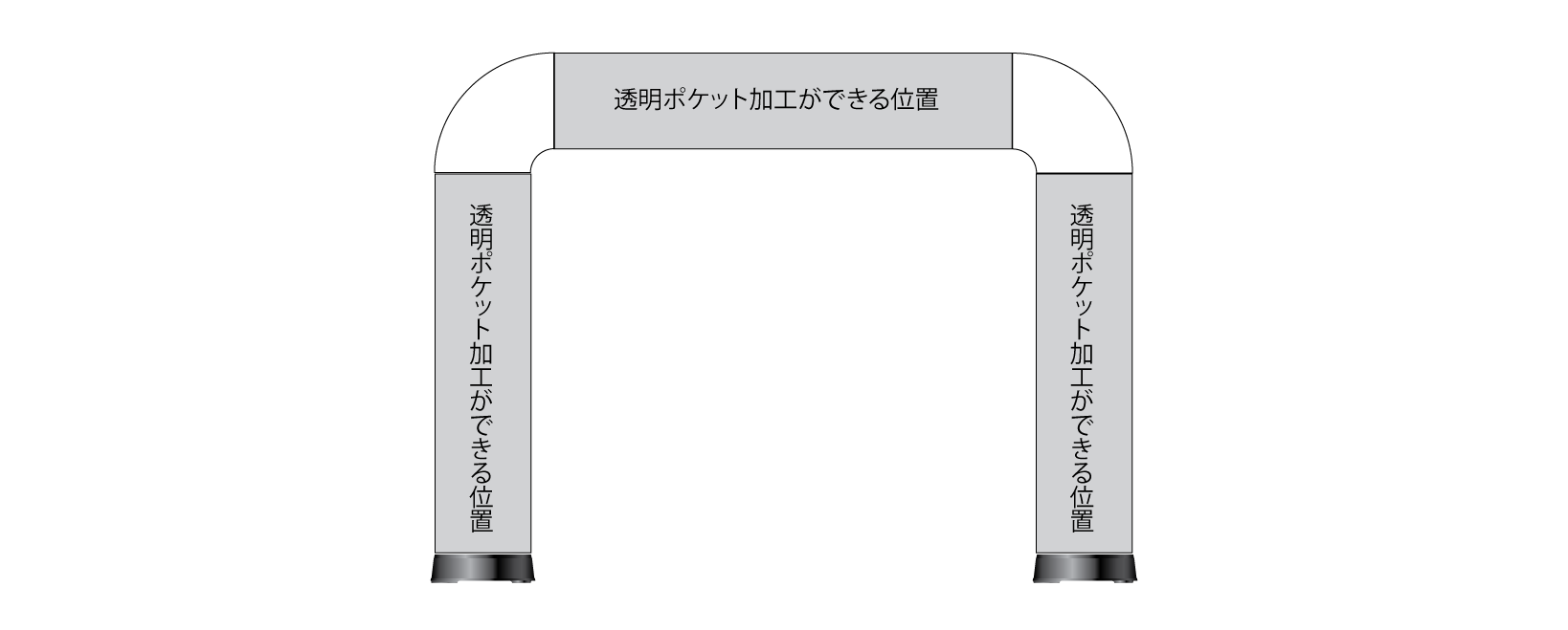 ポケット加工詳細