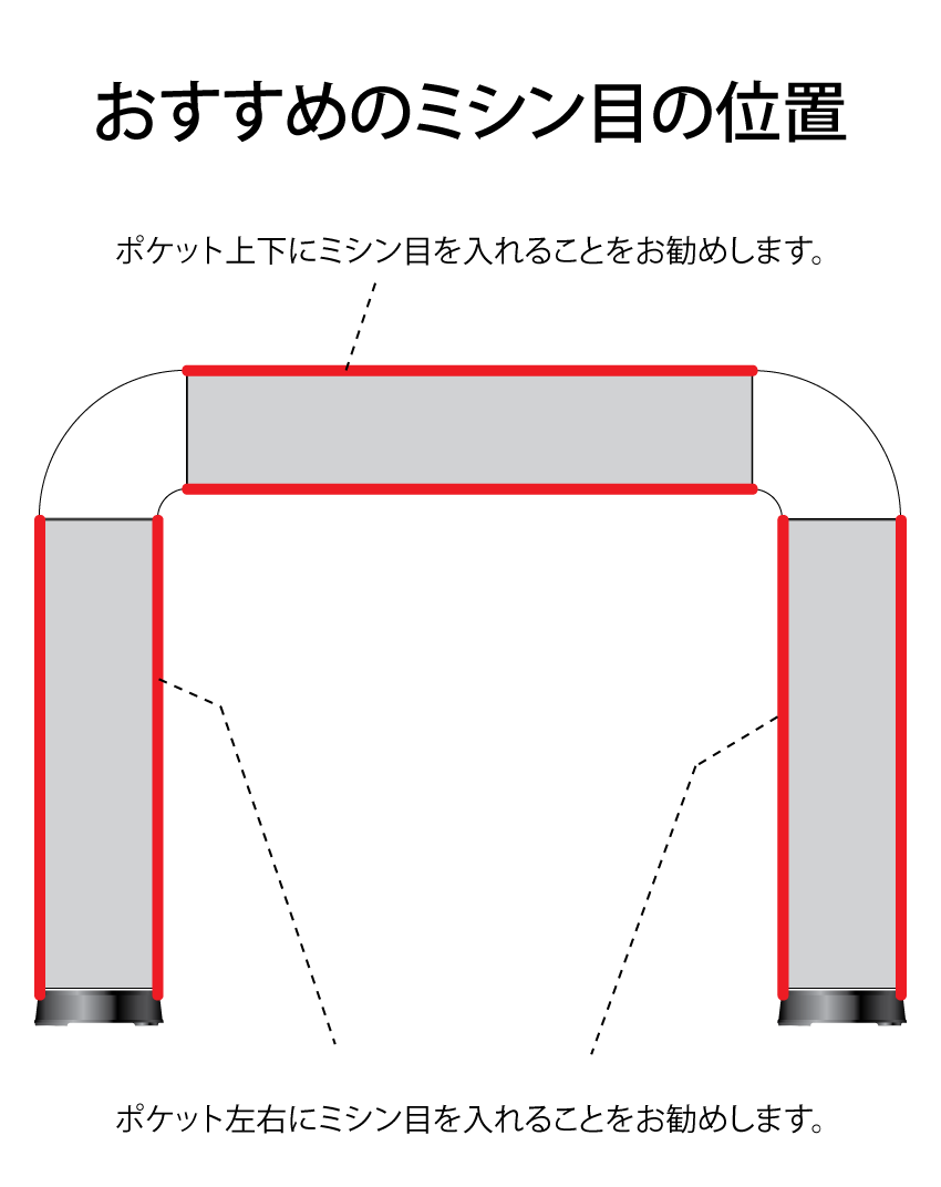 おすすめのミシン目の位置