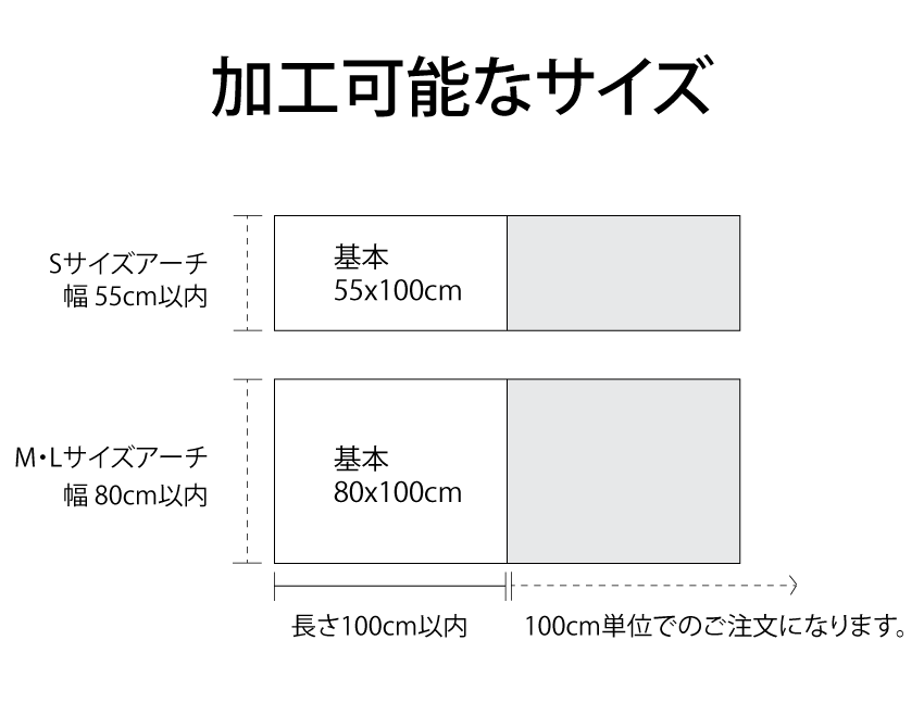 加工可能なサイズ