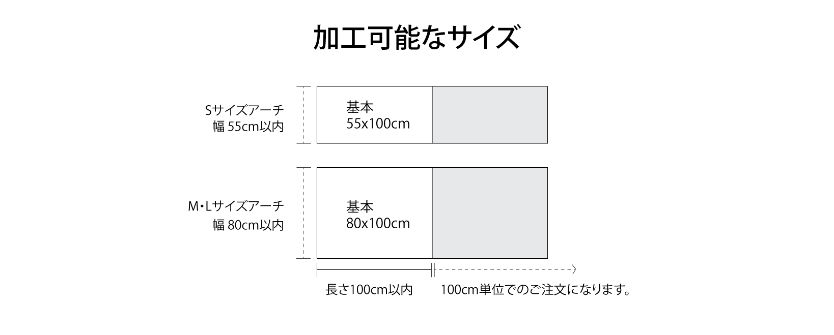 加工可能なサイズ