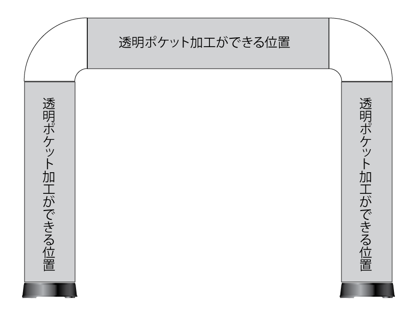 ポケット加工詳細