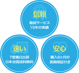 【信頼】販促サービス9年の実績【速い】3～7営業日で発送完了【安心】購入6ヶ月の長期保証付き