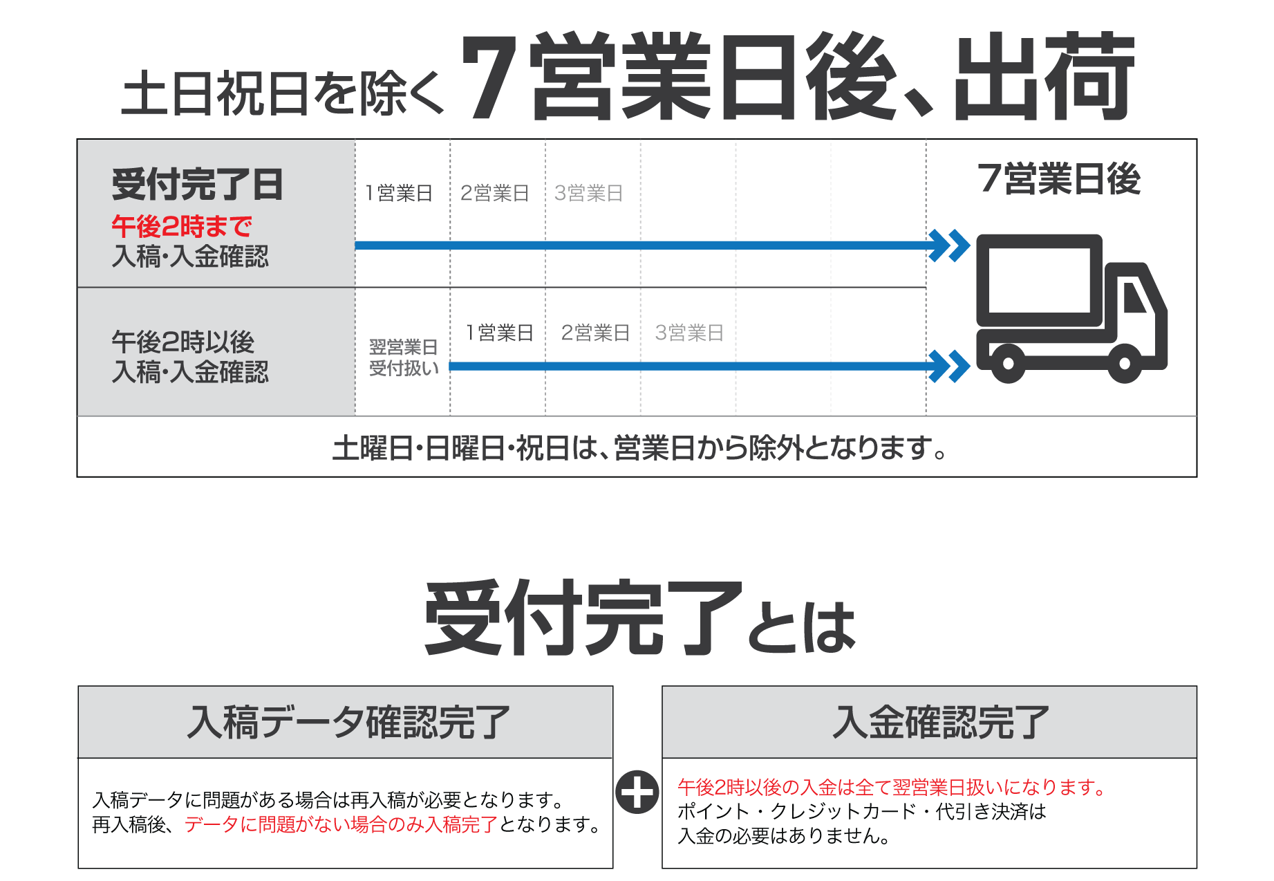 納期