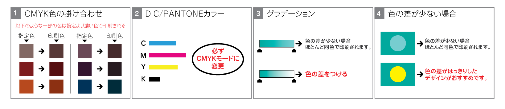 印刷色